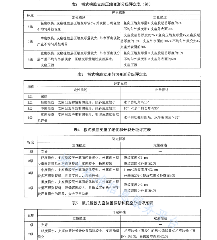 DB65 T4812-2024 公路桥梁板式橡胶支座检测评定与更换技术规程