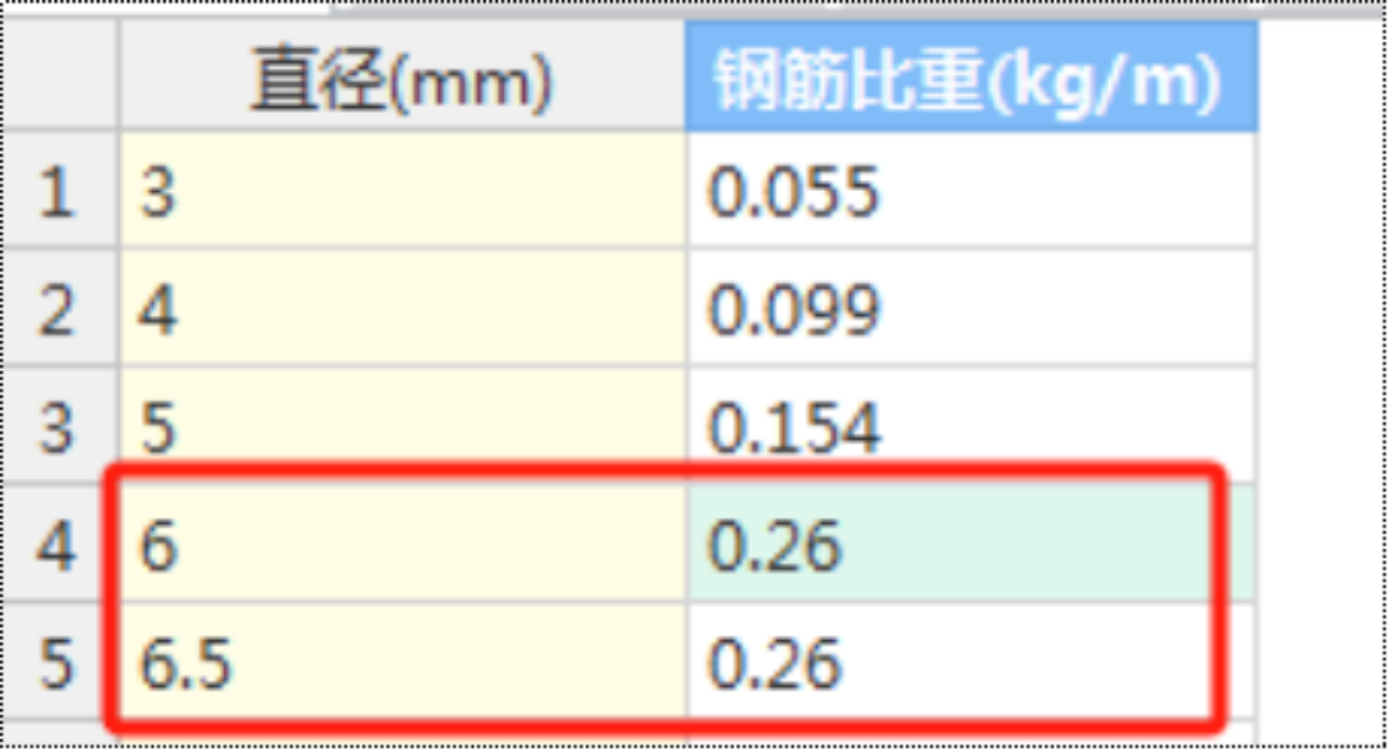 启程学院造价实操训练营第二天之【午分享2】