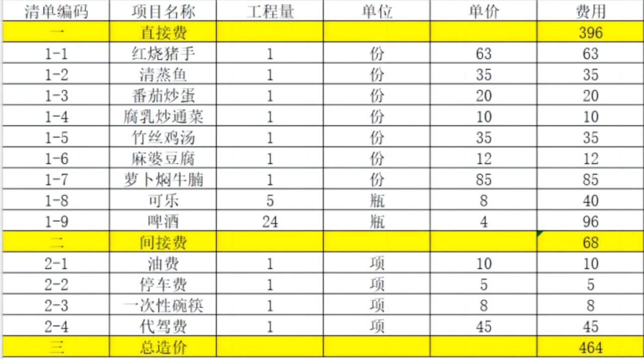 启程学院造价实操训练营第三天【早读3】