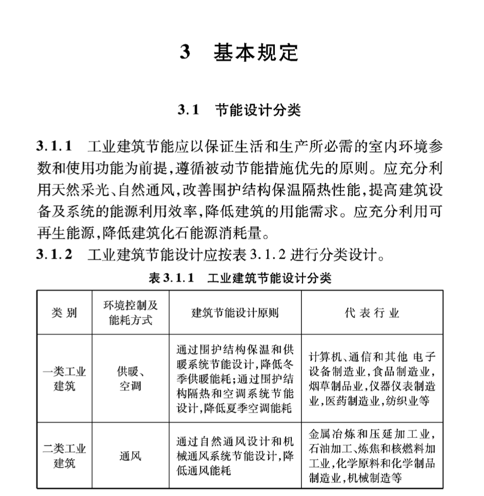 DBJ04T461-2023工业建筑节能设计标准