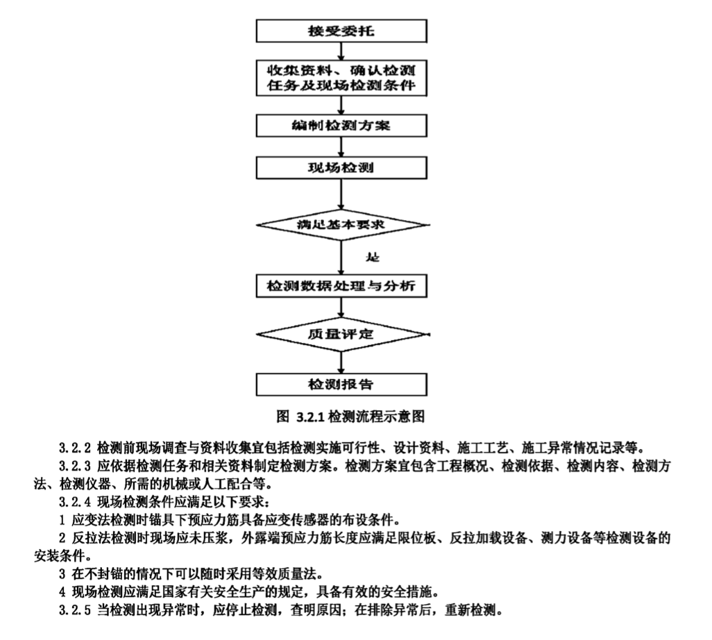 DBJ52T106-2021橋梁錨下預應力檢測技術規(guī)程