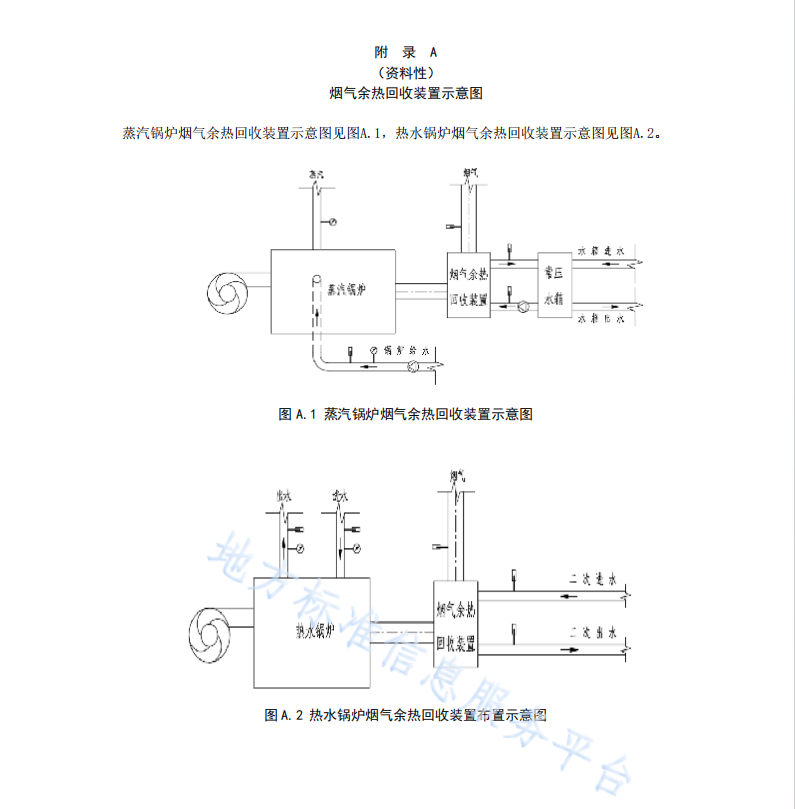 DB11 T 1231-2024 燃气工业锅炉节能监测