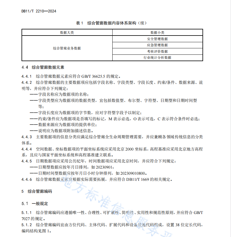 DB11 T 2210-2024 城市综合管廊数据规范