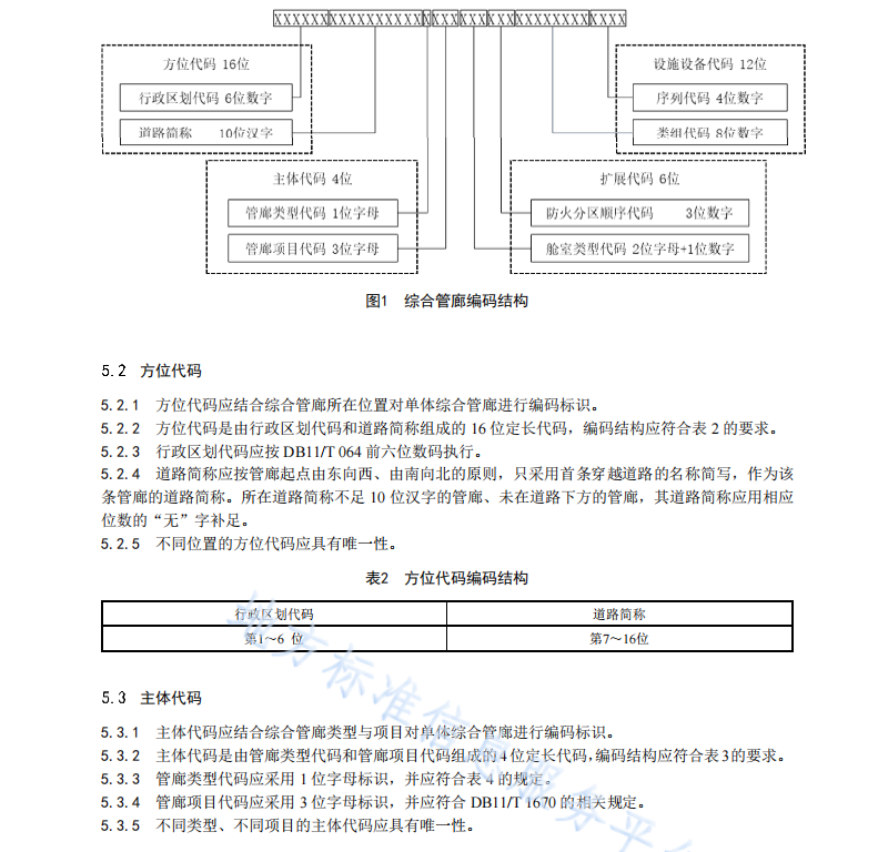 DB11 T 2210-2024 城市综合管廊数据规范
