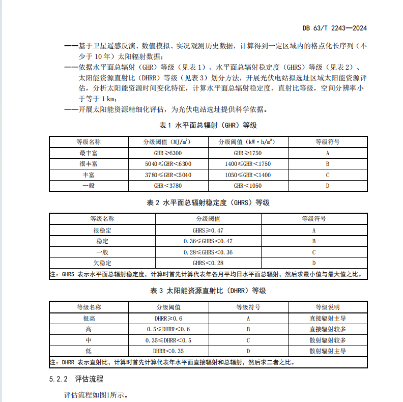 DB63T 2243-2024 太阳能光伏发电气象服务规程