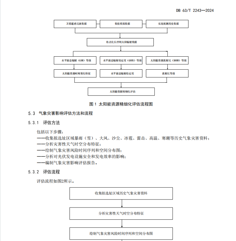 DB63T 2243-2024 太阳能光伏发电气象服务规程