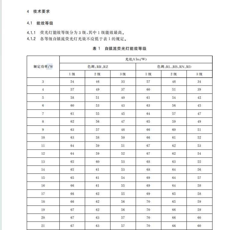 GB 19044-2022 普通照明用荧光灯能效限定值及能效等级