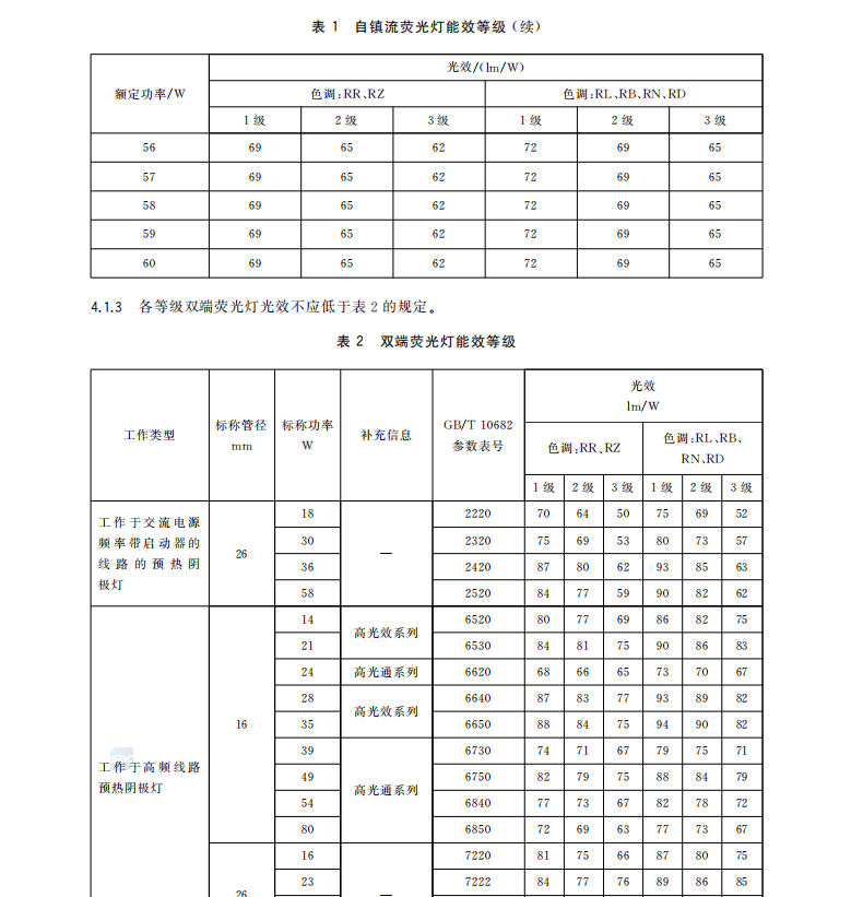 GB 19044-2022 普通照明用荧光灯能效限定值及能效等级