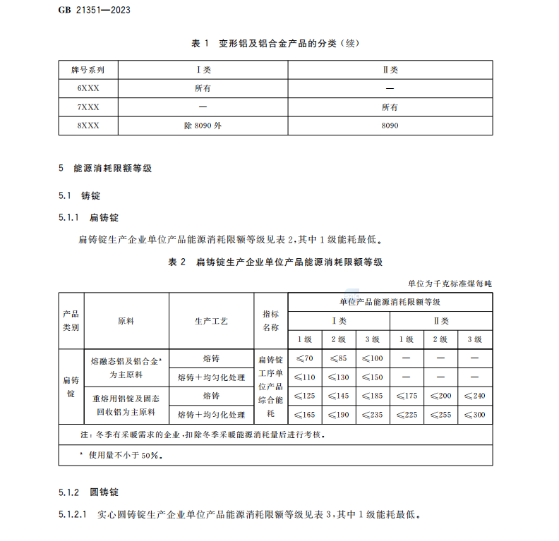 GB 21351-2023 变形铝及铝合金单位产品能源消耗限额