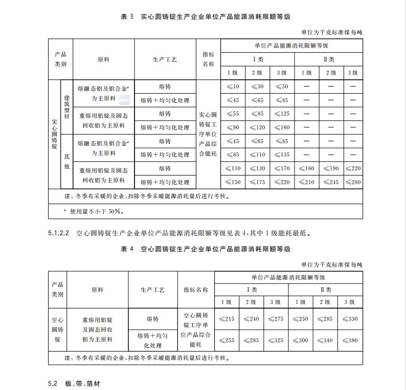 GB 21351-2023 变形铝及铝合金单位产品能源消耗限额