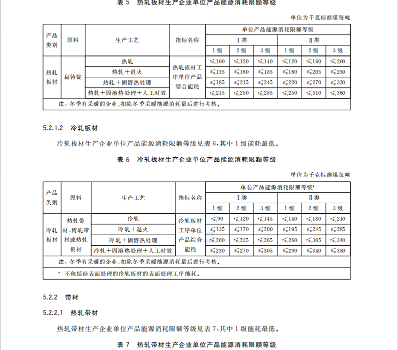 GB 21351-2023 变形铝及铝合金单位产品能源消耗限额