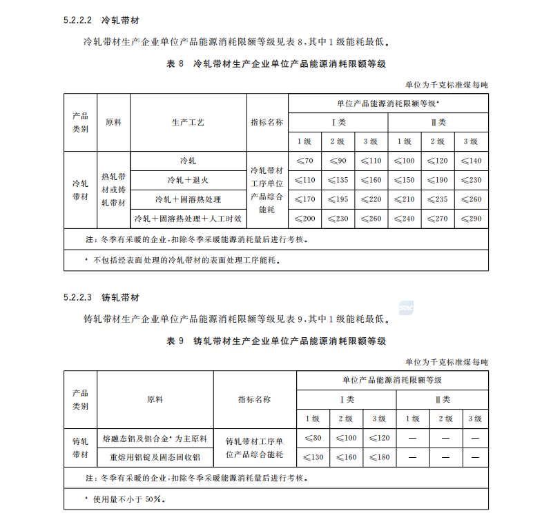 GB 21351-2023 变形铝及铝合金单位产品能源消耗限额