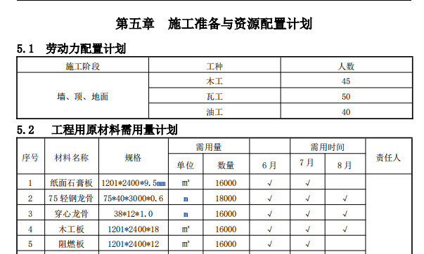 投标文件办公楼装修改造施工组织设计