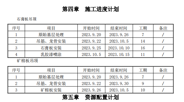 投标文件办公楼装修改造项目吊顶方案