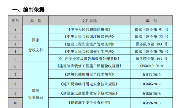 投标文件大型住宅内墙石膏抹灰施工方案