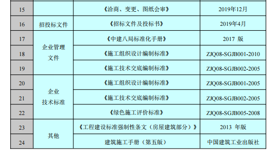 投标文件北城时代抹灰工程施工方案