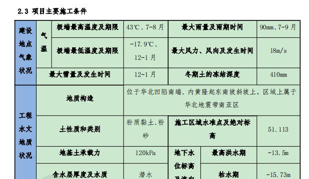 投标文件车站室内装修施工组织设计