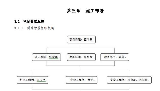 投标文件车站室内装修施工组织设计