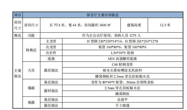 投標(biāo)文件會(huì)議中心裝飾工程施工組織設(shè)計(jì)