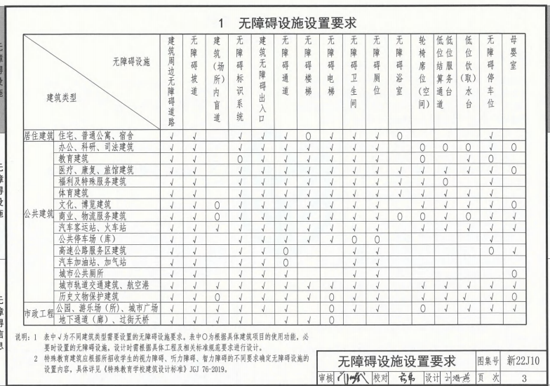 新22J10 无障碍设计