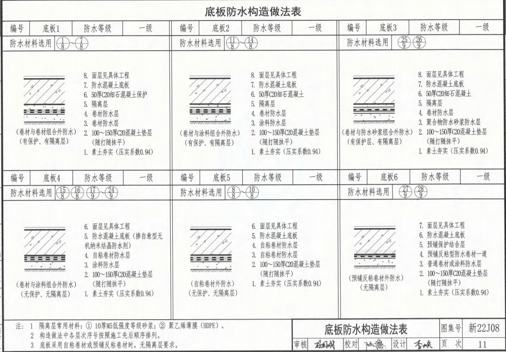 新22J08 地下工程防水