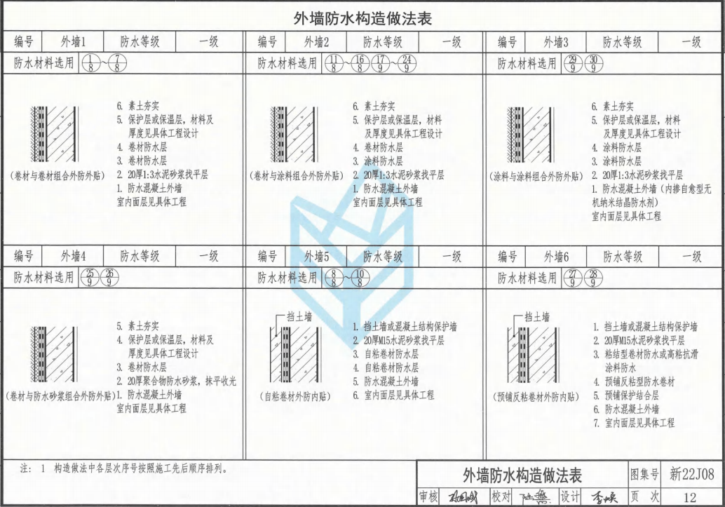 新22J08 地下工程防水