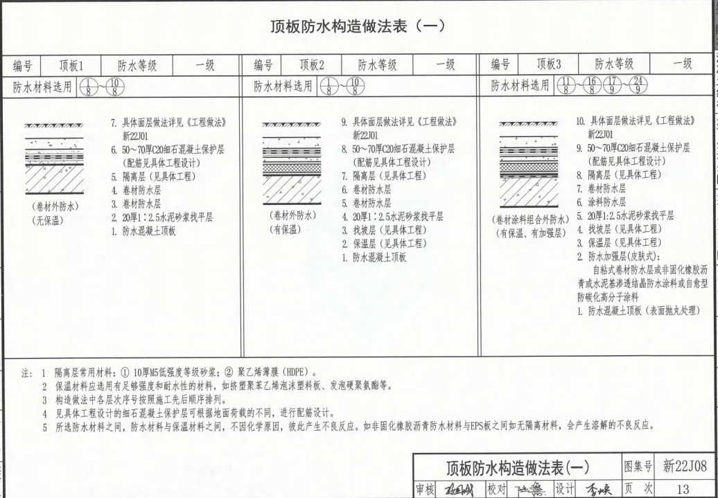 新22J08 地下工程防水