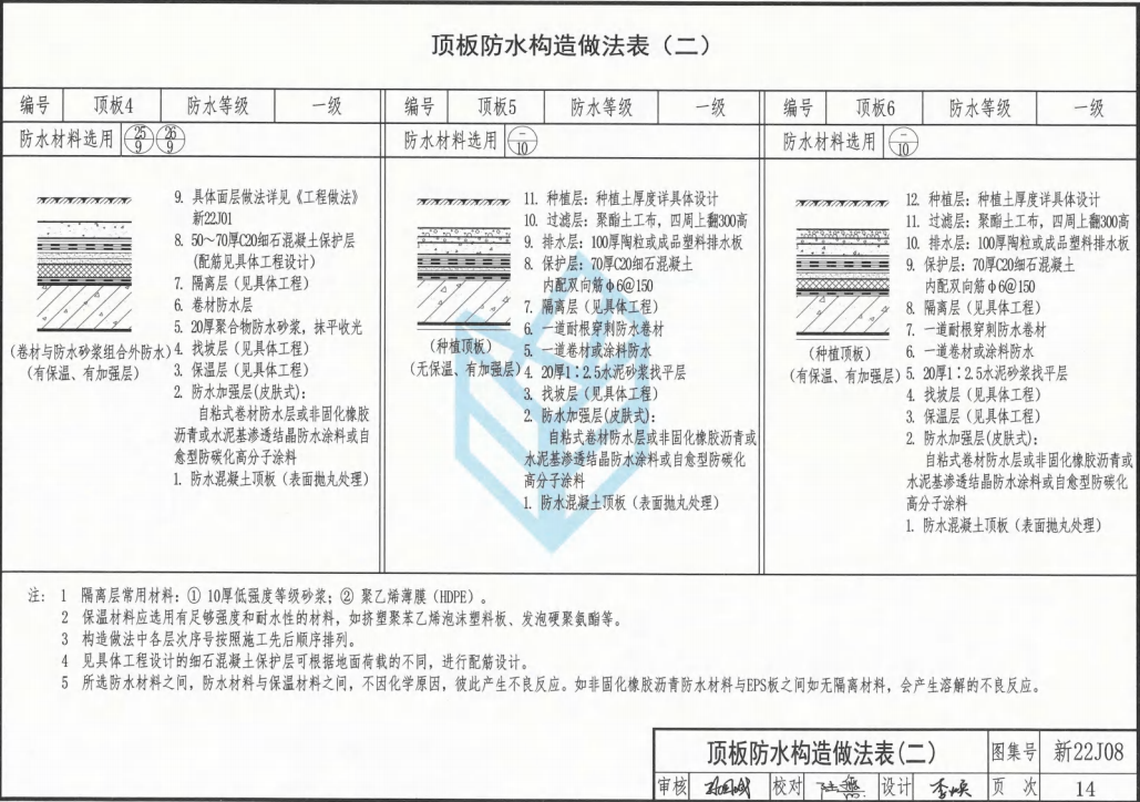 新22J08 地下工程防水