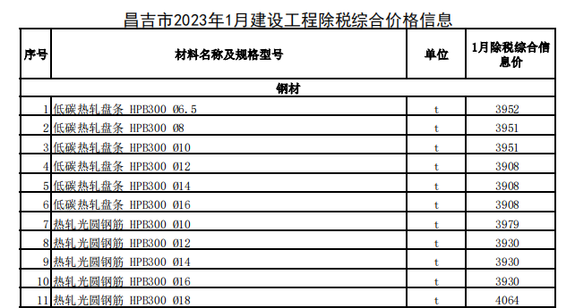 昌吉市2023年1月建设工程除税综合价格信息