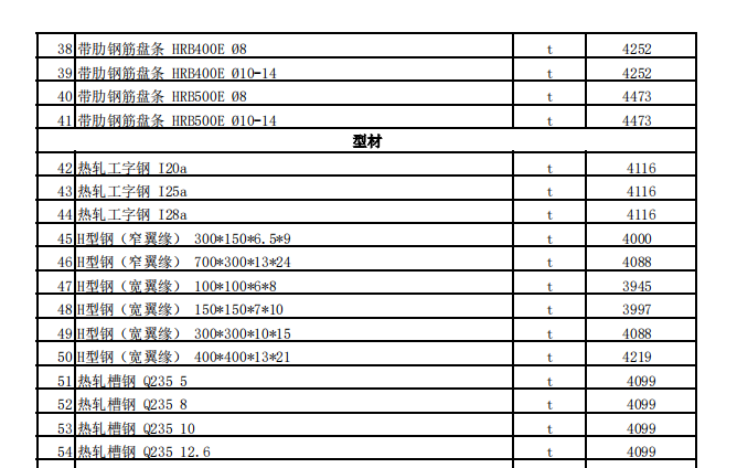 昌吉市2023年1月建设工程除税综合价格信息