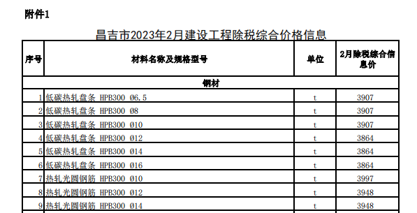 昌吉市2023年2月建设工程除税综合价格信息