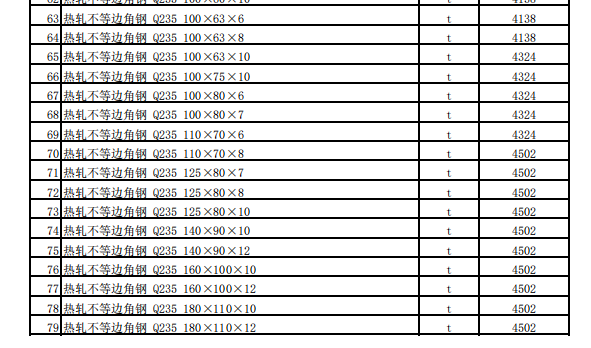 昌吉市2023年2月建设工程除税综合价格信息