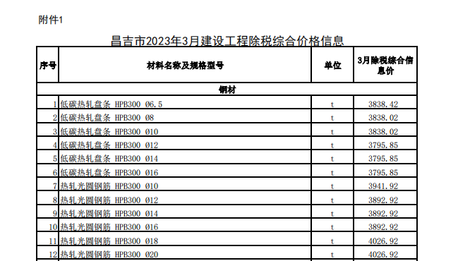 昌吉市2023年3月建设工程除税综合价格信息