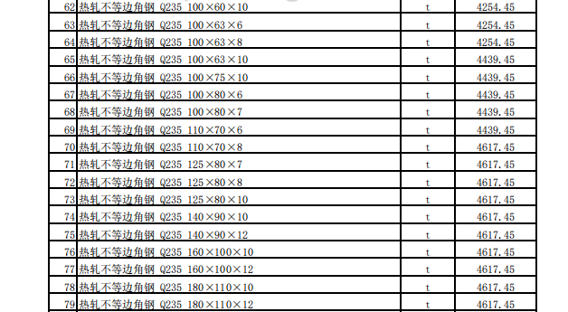 昌吉市2023年3月建设工程除税综合价格信息