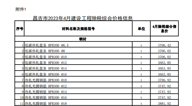 昌吉市2023年4月建设工程除税综合价格信息