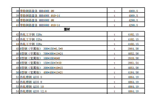 昌吉市2023年4月建设工程除税综合价格信息