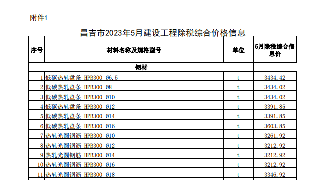 昌吉市2023年5月建设工程除税综合价格信息