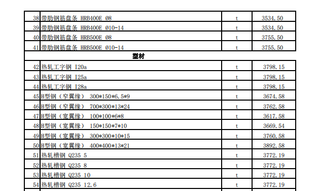 昌吉市2023年5月建设工程除税综合价格信息