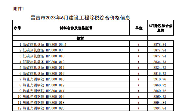 昌吉市2023年6月建设工程除税综合价格信息