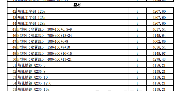 昌吉市2023年6月建设工程除税综合价格信息