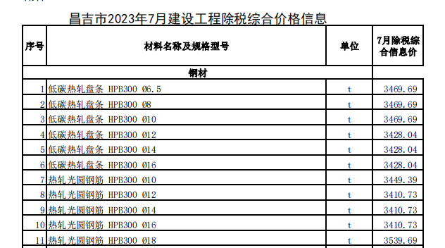 昌吉市2023年7月建设工程除税综合价格信息