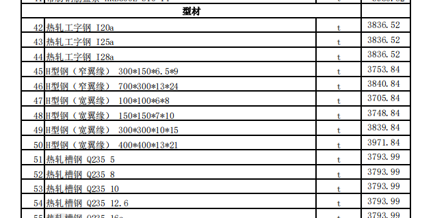 昌吉市2023年7月建设工程除税综合价格信息