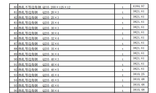 昌吉市2023年7月建设工程除税综合价格信息