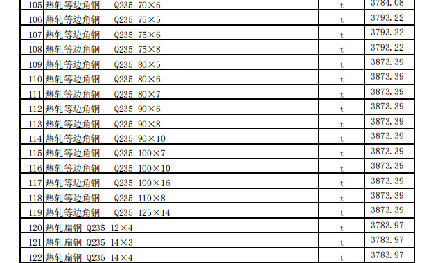 昌吉市2023年7月建设工程除税综合价格信息