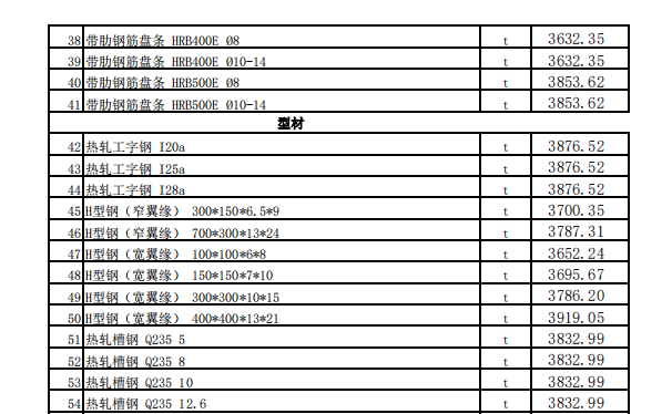 昌吉市2023年8月建设工程除税综合价格信息