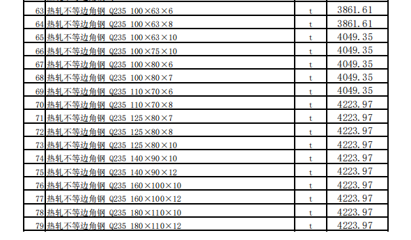 昌吉市2023年8月建设工程除税综合价格信息