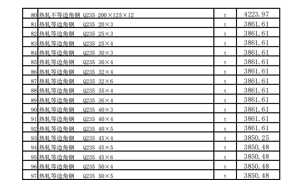 昌吉市2023年8月建设工程除税综合价格信息