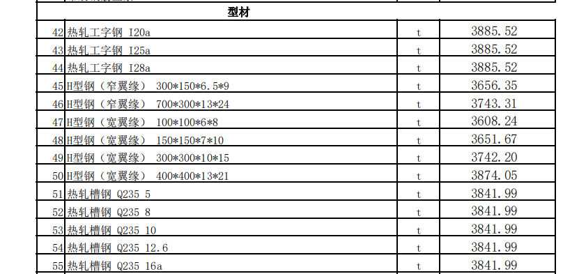 昌吉市2023年9月建设工程除税综合价格信息