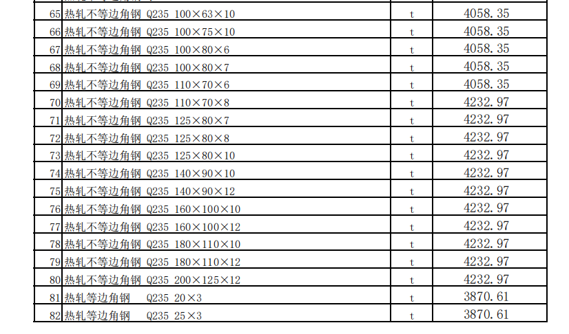 昌吉市2023年9月建设工程除税综合价格信息