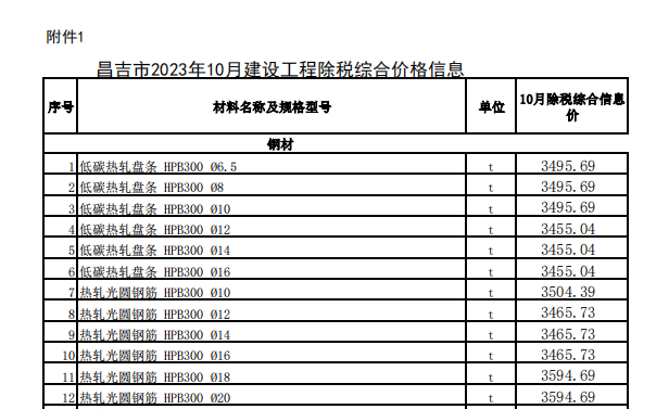 昌吉市2023年10月建设工程除税综合价格信息